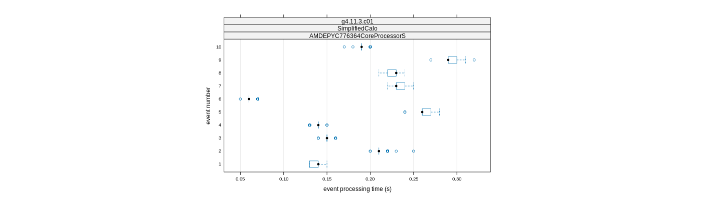 prof_early_events_plot.png