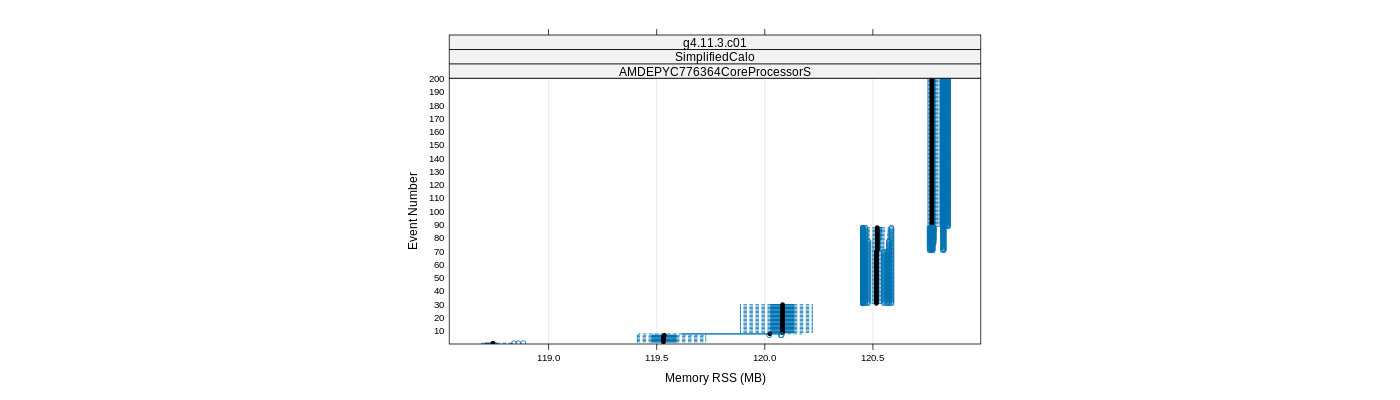 prof_memory_rss_plot.png