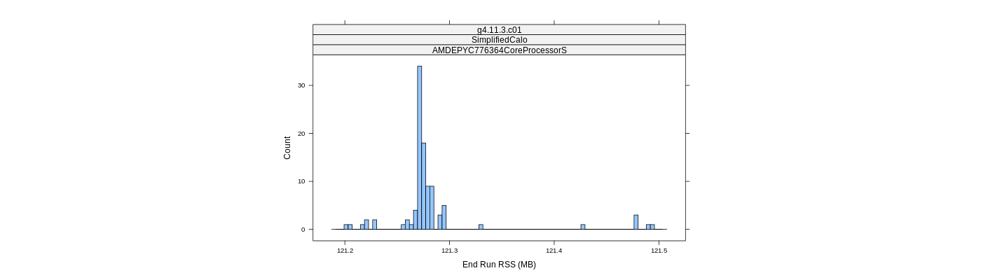 prof_memory_run_rss_histogram.png