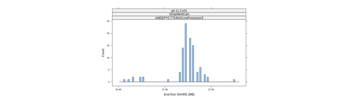 prof_memory_share_histogram.png