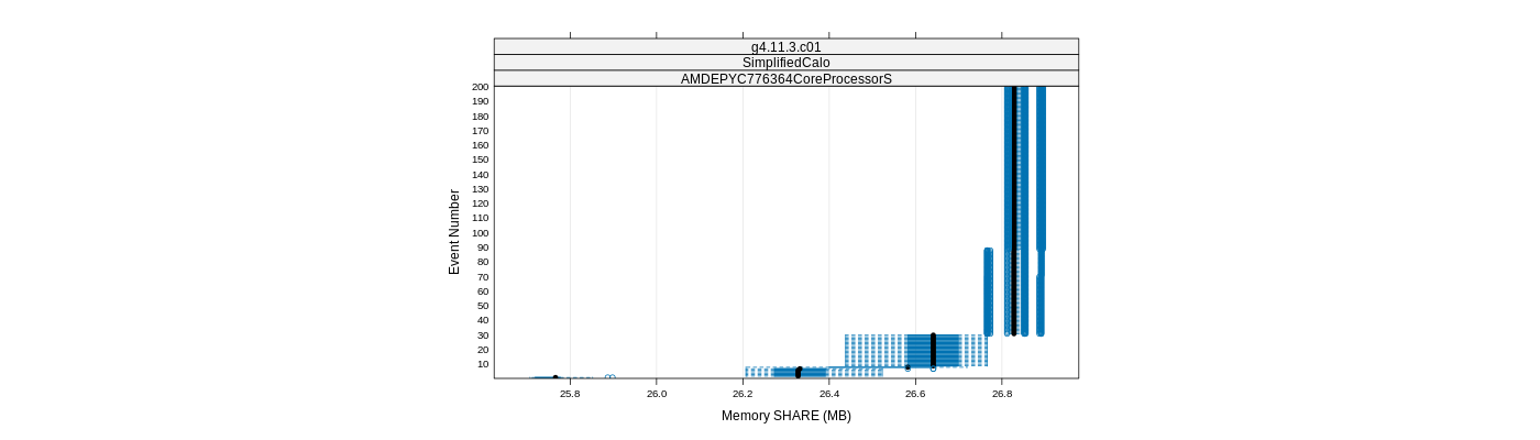 prof_memory_share_plot.png