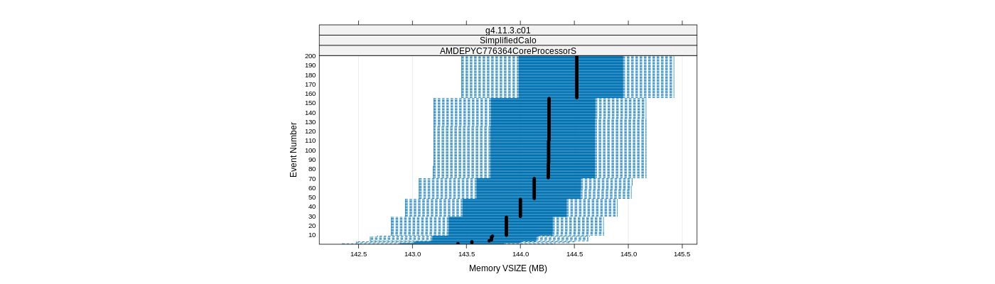 prof_memory_vsize_plot.png