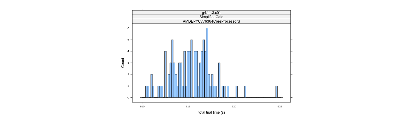 prof_basic_trial_times_histogram.png