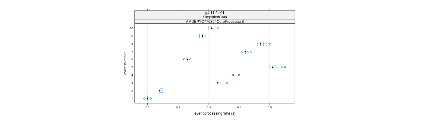 prof_early_events_plot.png