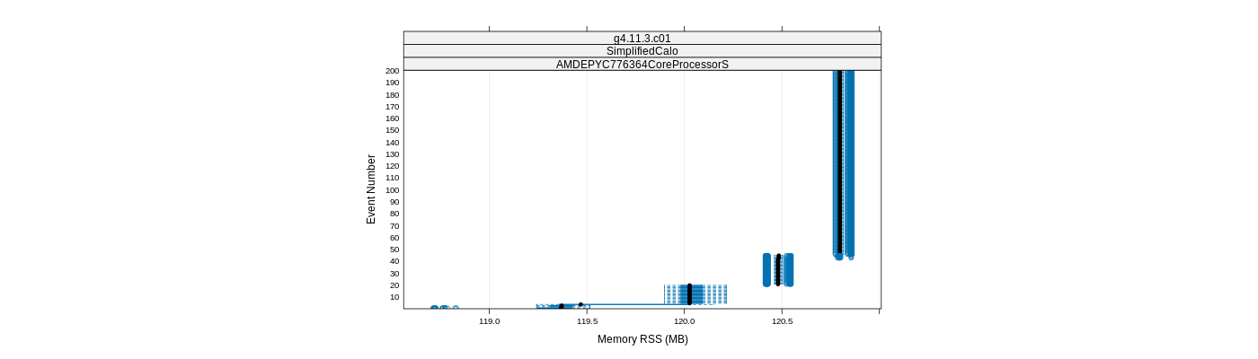 prof_memory_rss_plot.png