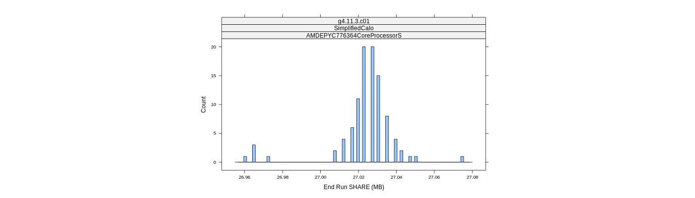 prof_memory_share_histogram.png