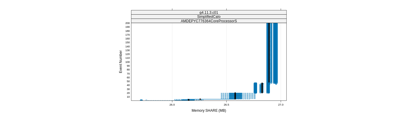 prof_memory_share_plot.png