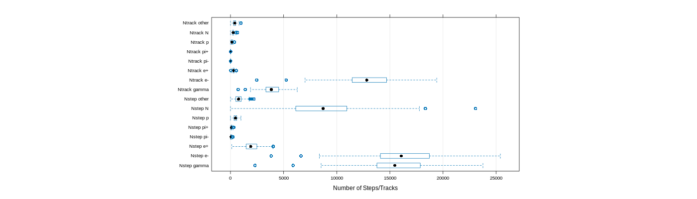 prof_nstep_particle_plot.png