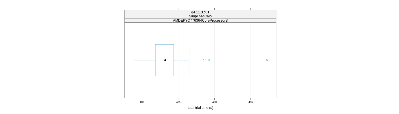 prof_basic_trial_times_plot.png