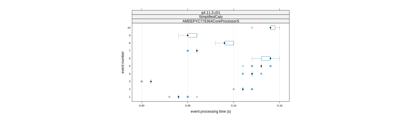 prof_early_events_plot.png