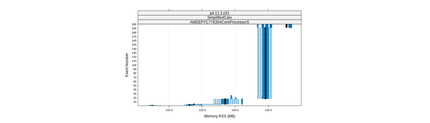 prof_memory_rss_plot.png