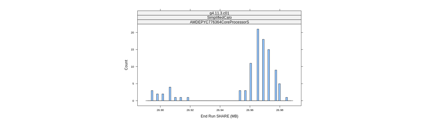 prof_memory_share_histogram.png