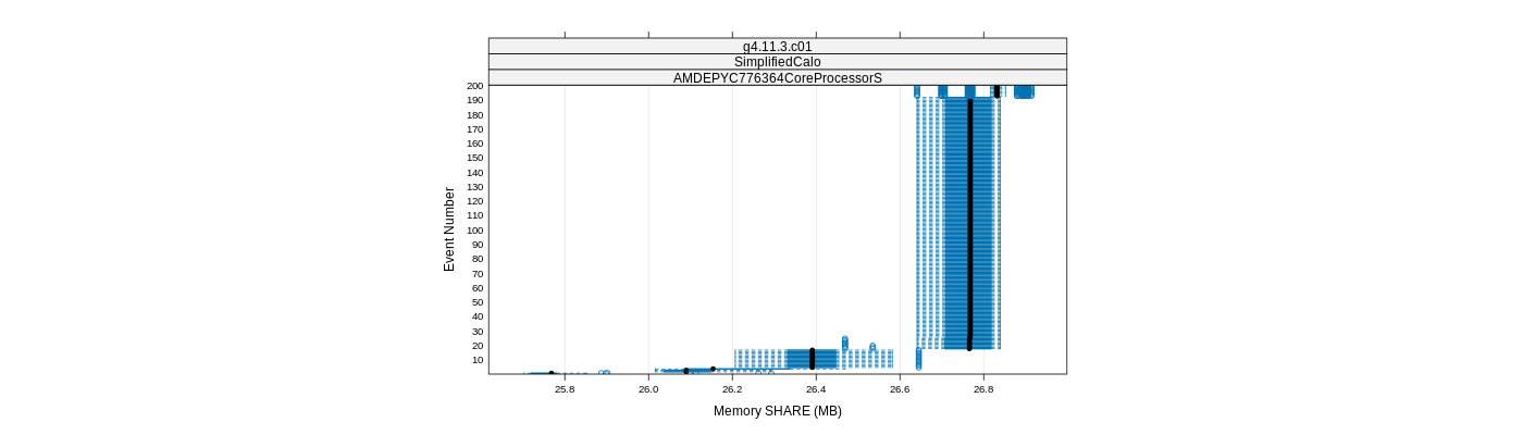 prof_memory_share_plot.png