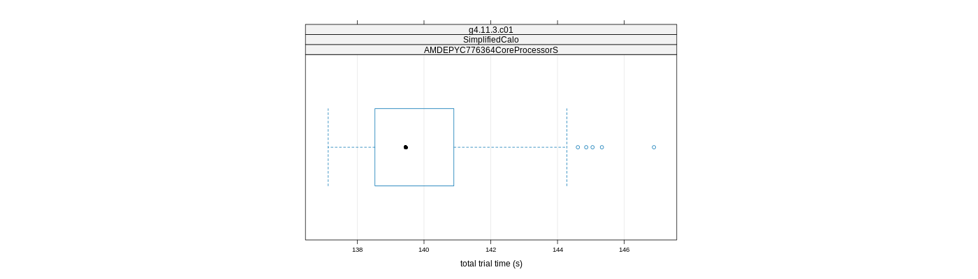 prof_basic_trial_times_plot.png