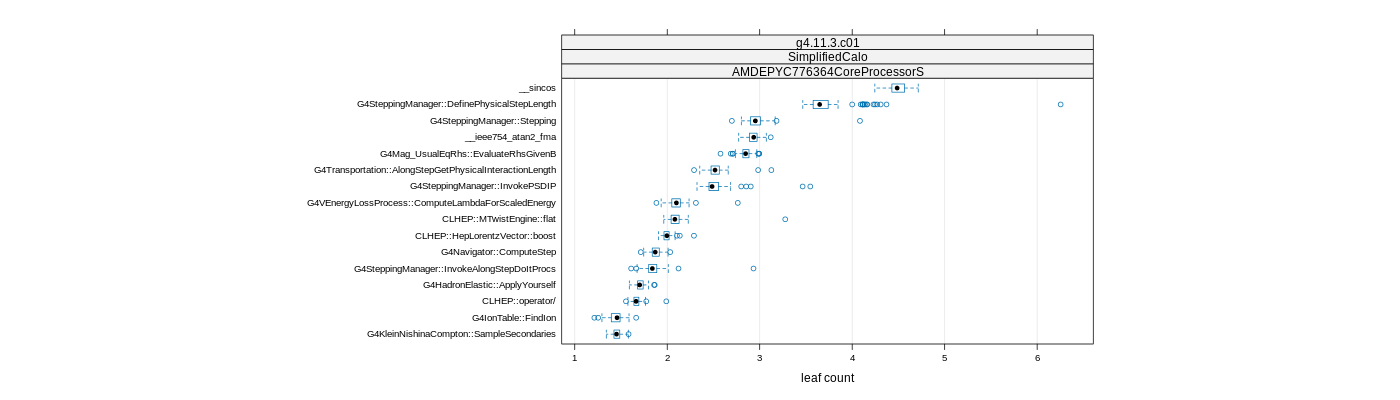 prof_big_functions_count_plot_01.png