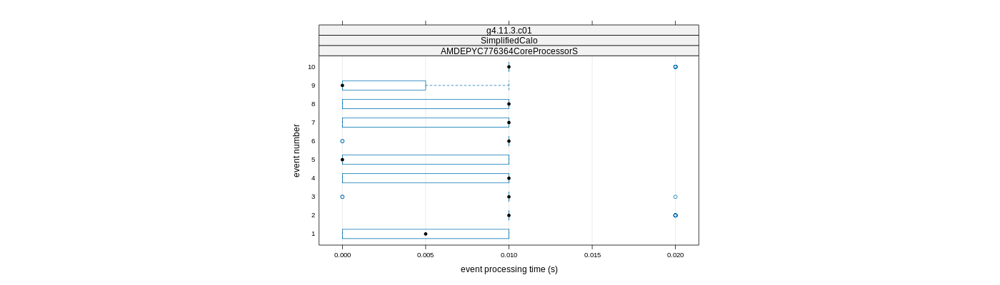 prof_early_events_plot.png