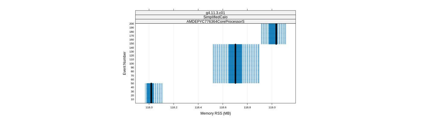 prof_memory_rss_plot.png