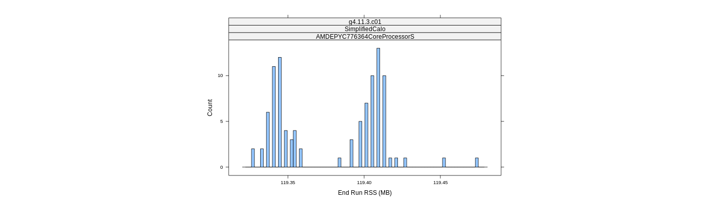 prof_memory_run_rss_histogram.png