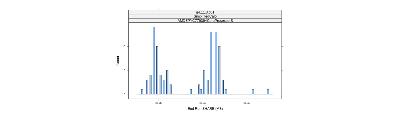 prof_memory_share_histogram.png