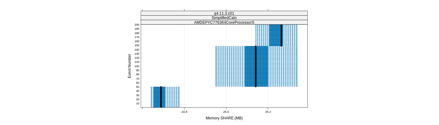 prof_memory_share_plot.png