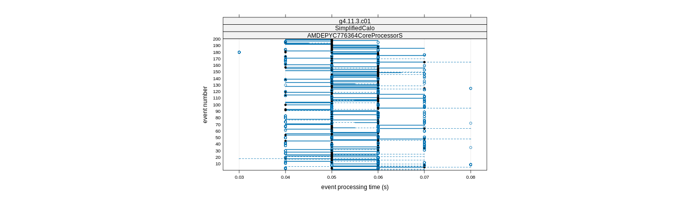 prof_100_events_plot.png