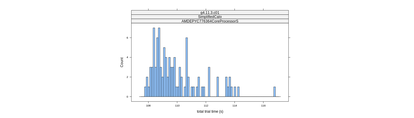 prof_basic_trial_times_histogram.png