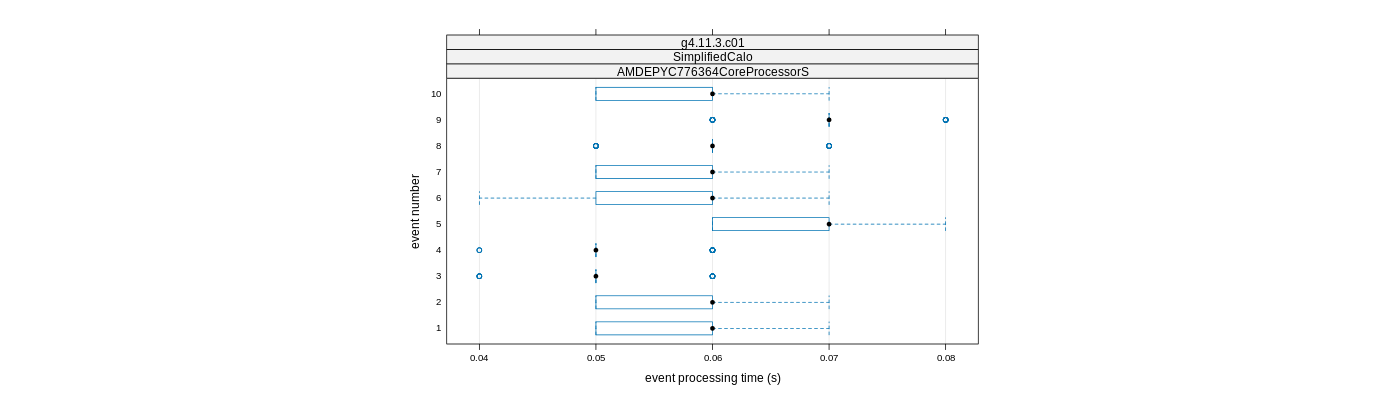 prof_early_events_plot.png