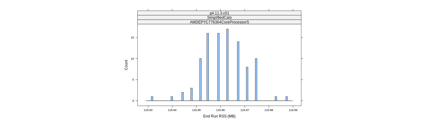 prof_memory_run_rss_histogram.png