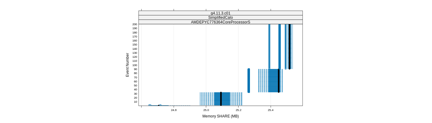 prof_memory_share_plot.png