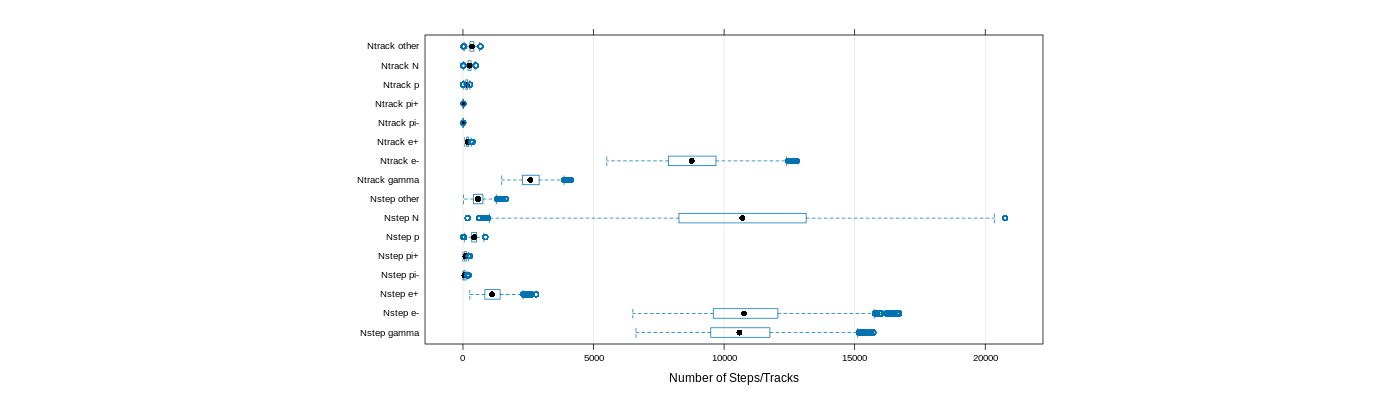 prof_nstep_particle_plot.png