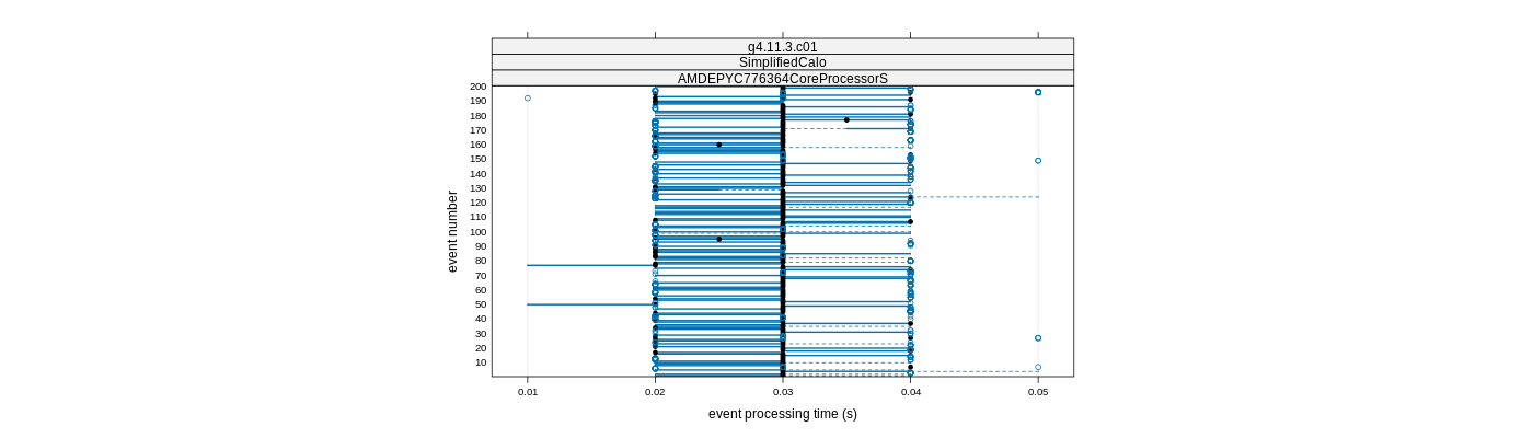 prof_100_events_plot.png