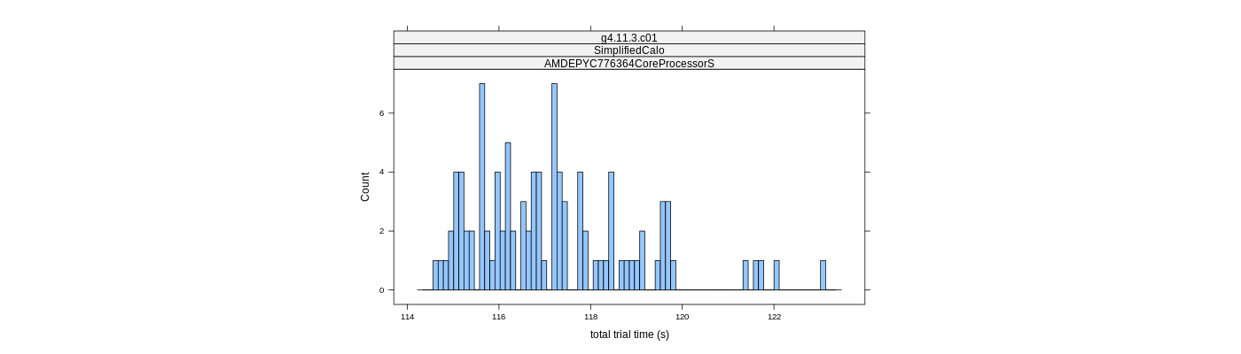 prof_basic_trial_times_histogram.png