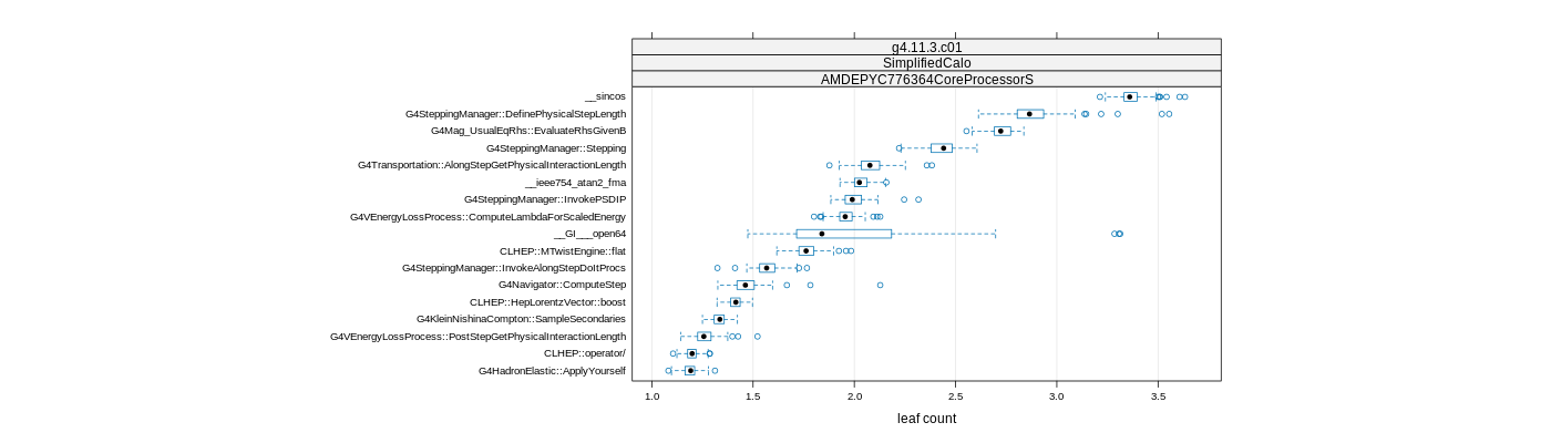 prof_big_functions_count_plot_01.png