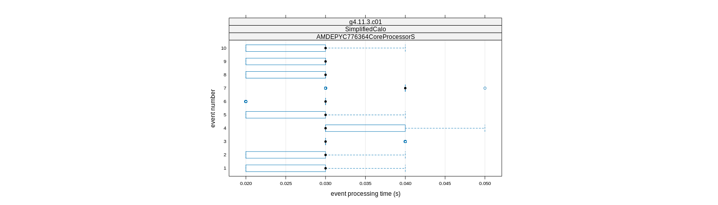 prof_early_events_plot.png