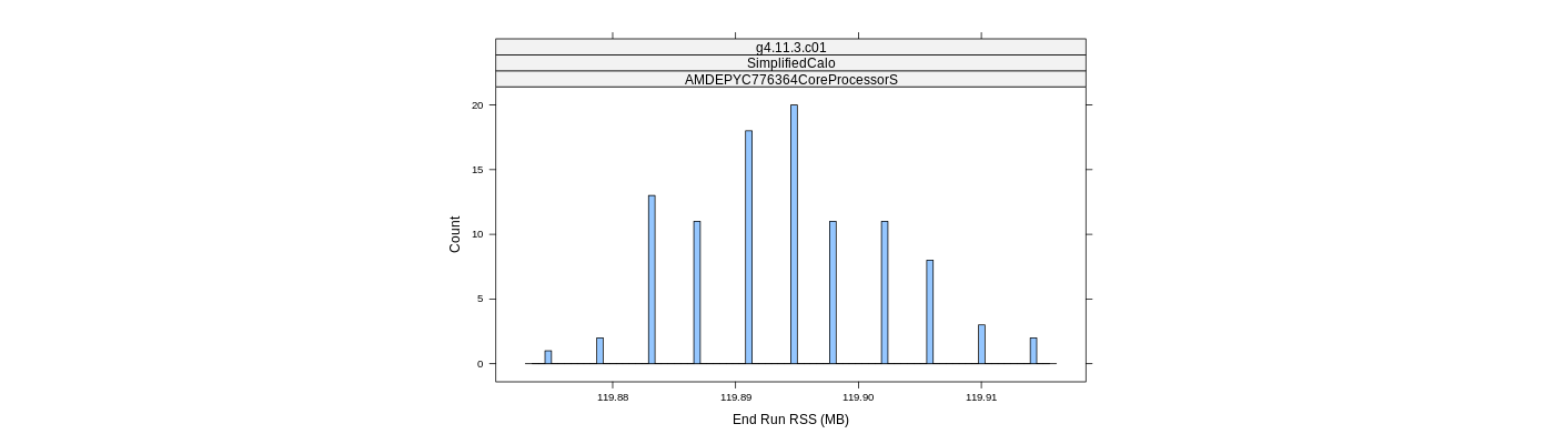 prof_memory_run_rss_histogram.png