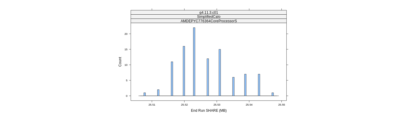 prof_memory_share_histogram.png