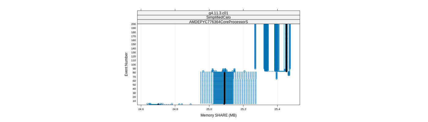 prof_memory_share_plot.png