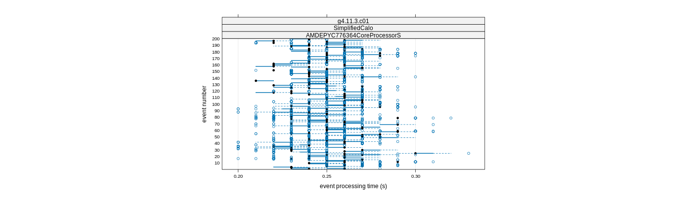 prof_100_events_plot.png