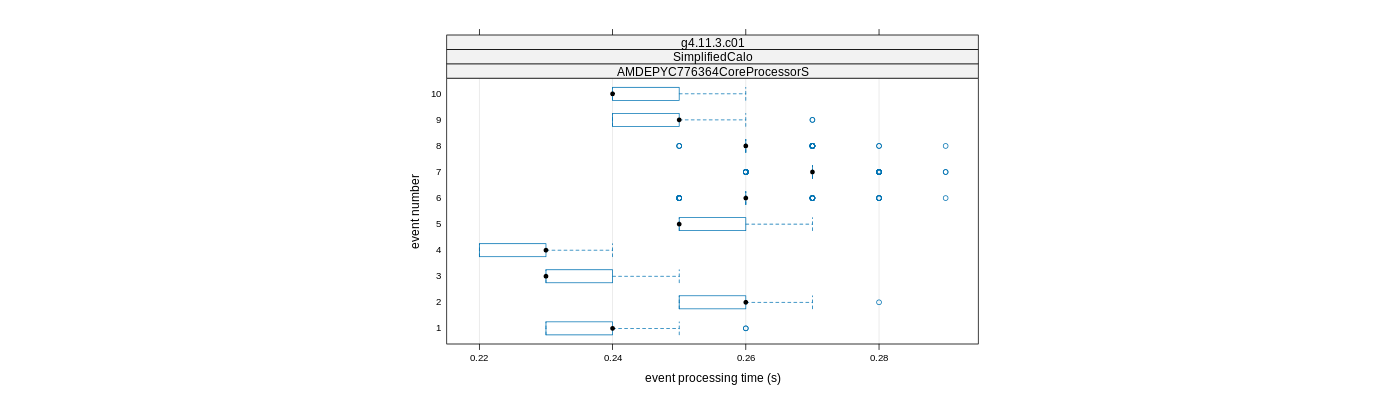 prof_early_events_plot.png