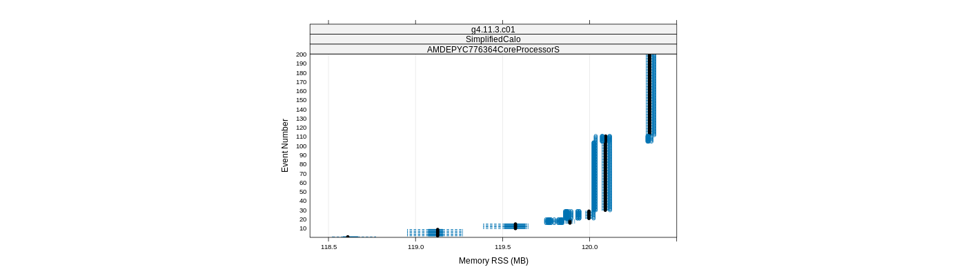 prof_memory_rss_plot.png