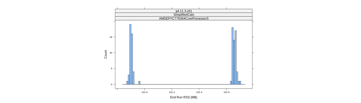 prof_memory_run_rss_histogram.png