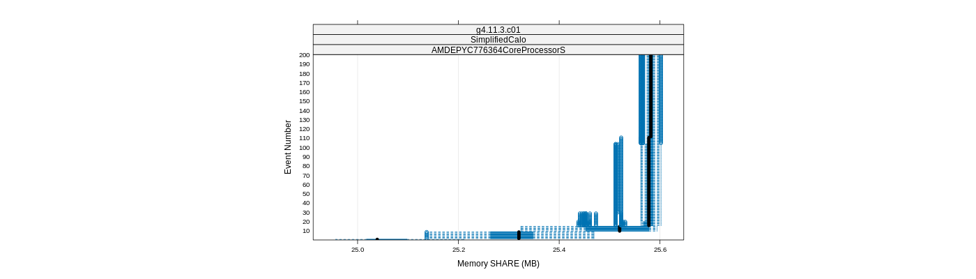 prof_memory_share_plot.png