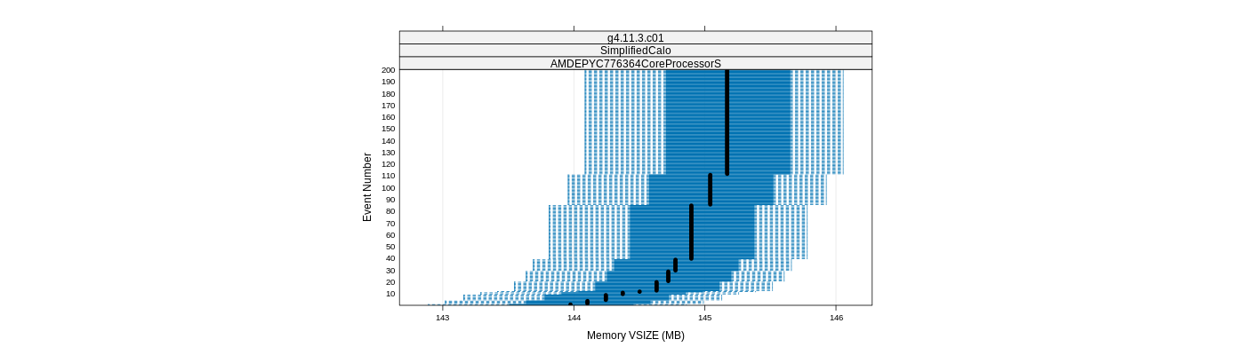 prof_memory_vsize_plot.png