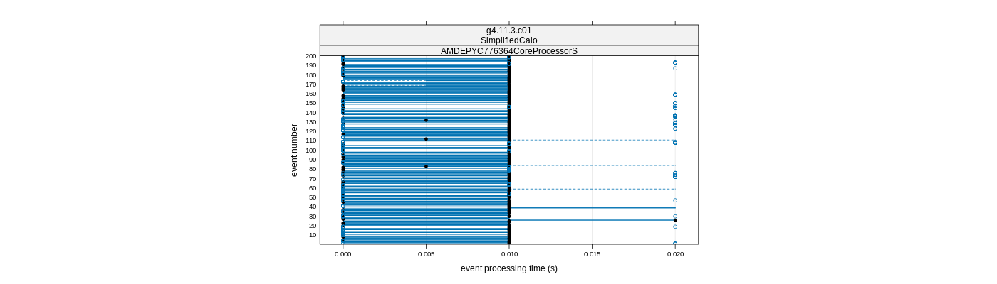 prof_100_events_plot.png