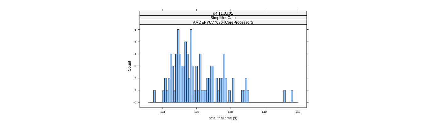 prof_basic_trial_times_histogram.png