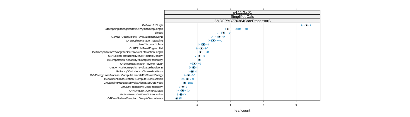 prof_big_functions_count_plot_01.png