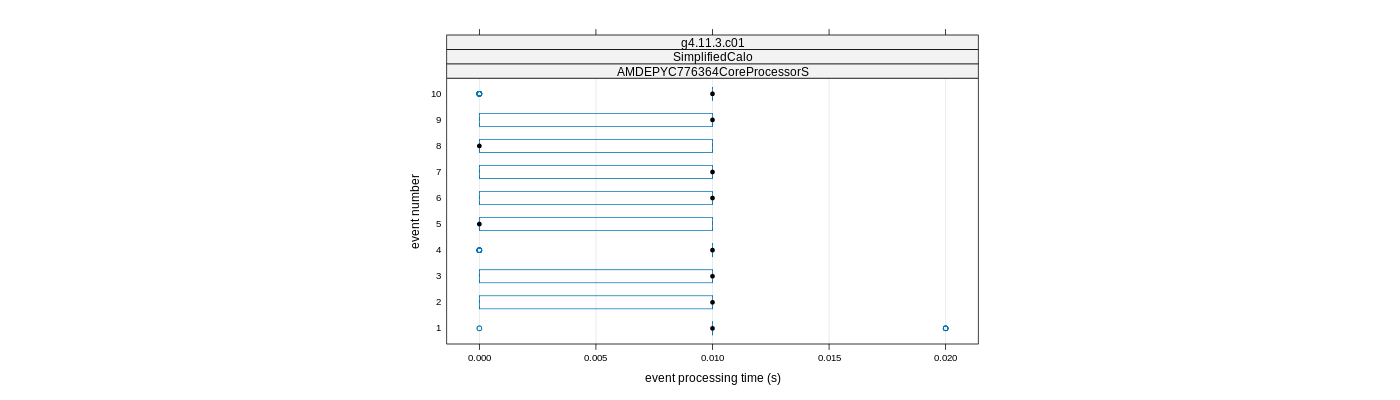 prof_early_events_plot.png