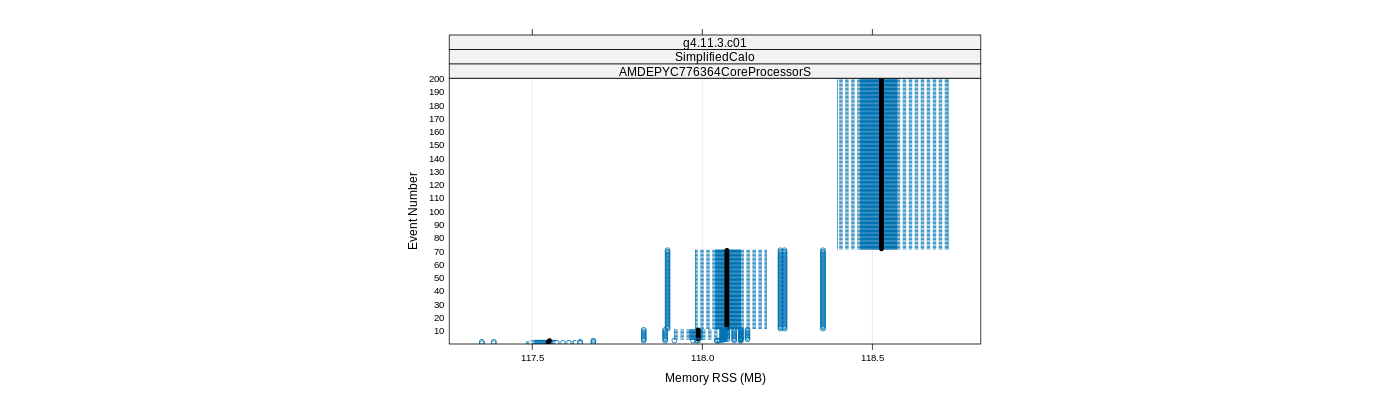 prof_memory_rss_plot.png