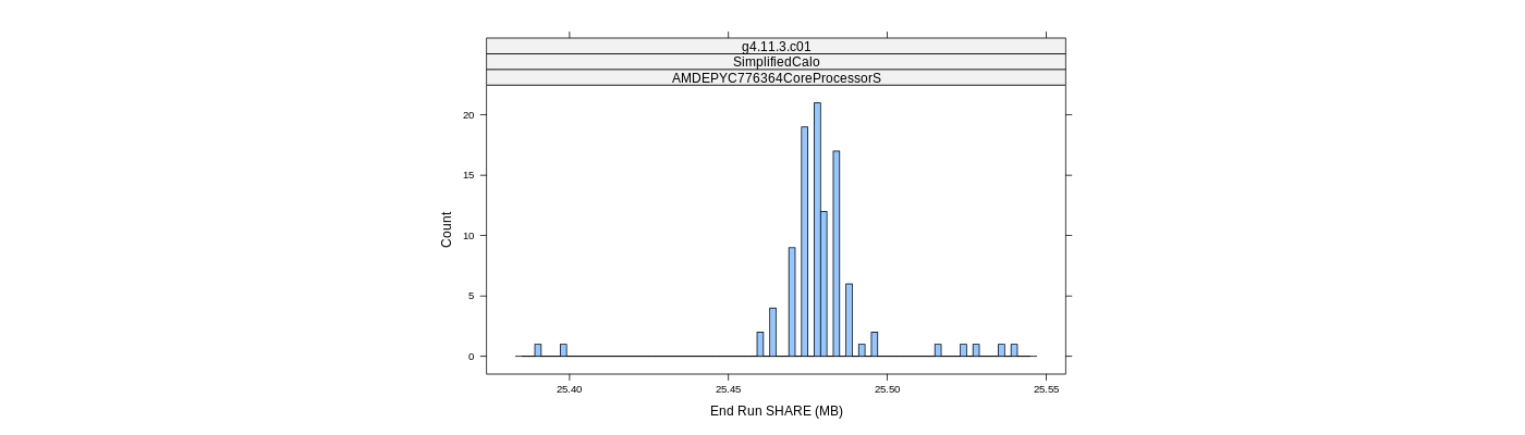 prof_memory_share_histogram.png