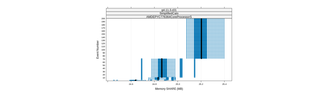 prof_memory_share_plot.png